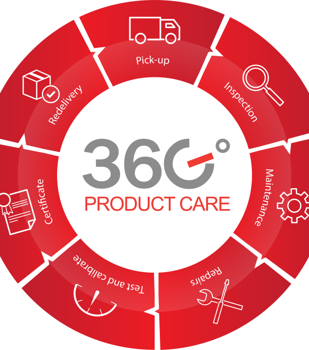 GMS Instruments 360° Product Care