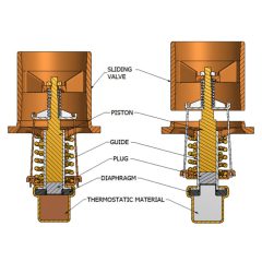 AMOT Elements For Model B AMOT Valves - GMS Instruments